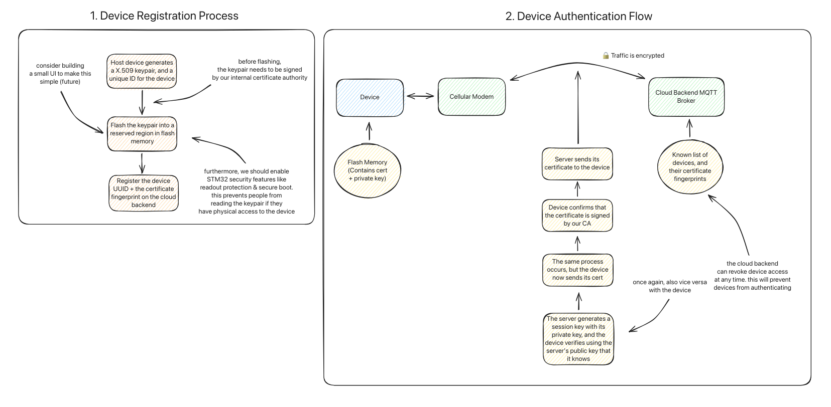 Image of Slack With Locomotive Logs