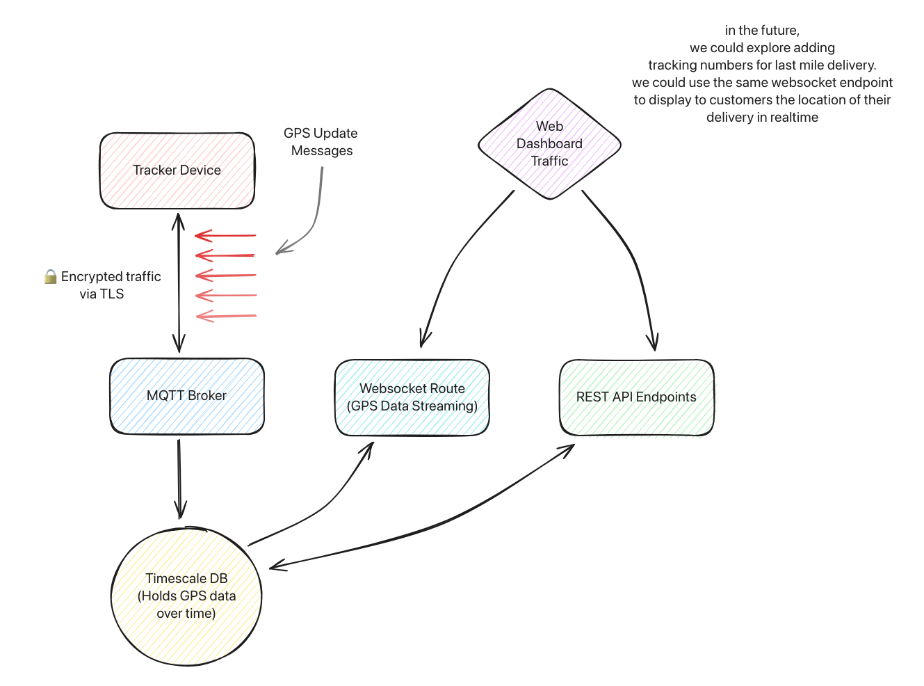Image of Slack With Locomotive Logs