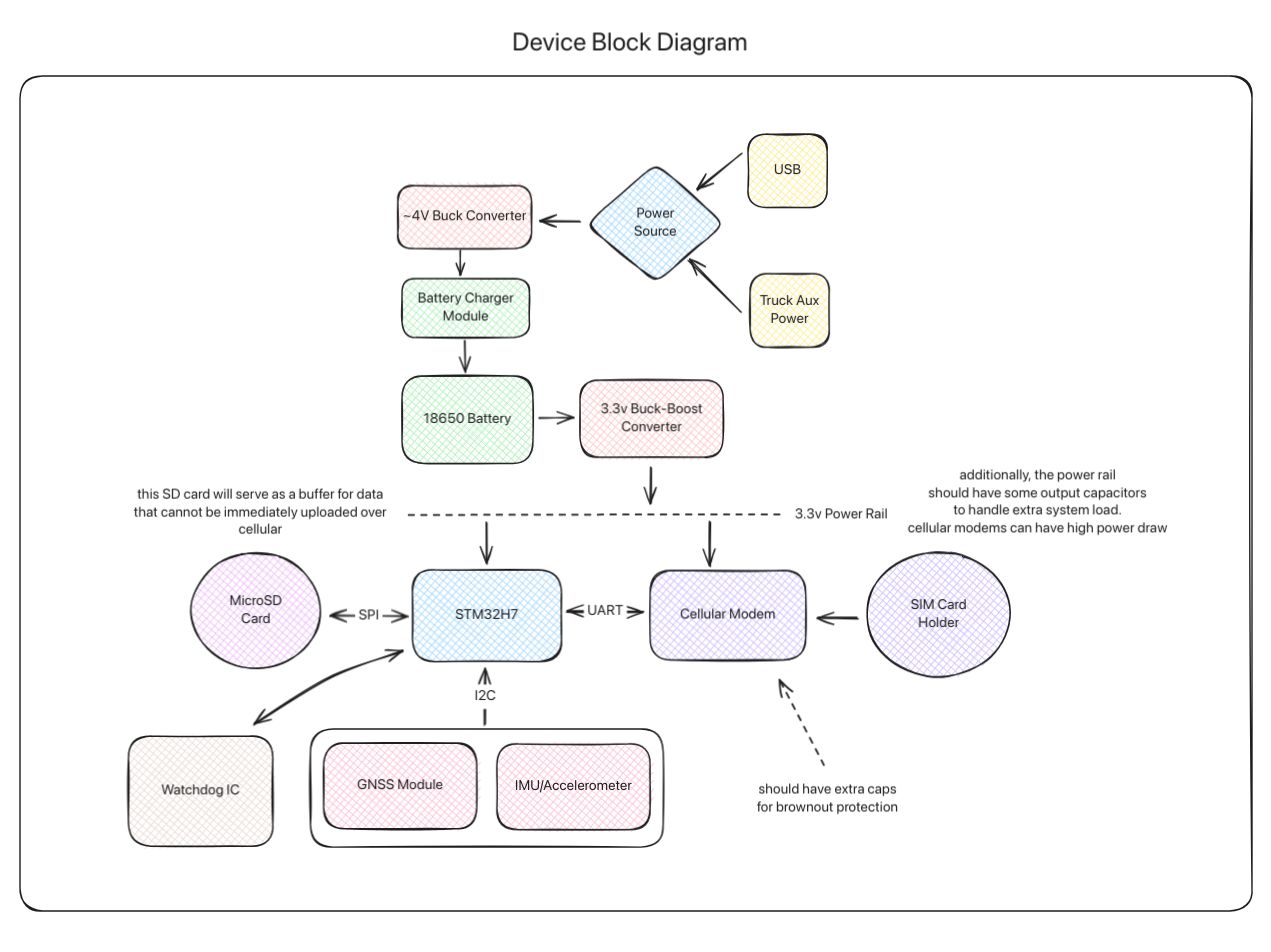 Image of Slack With Locomotive Logs