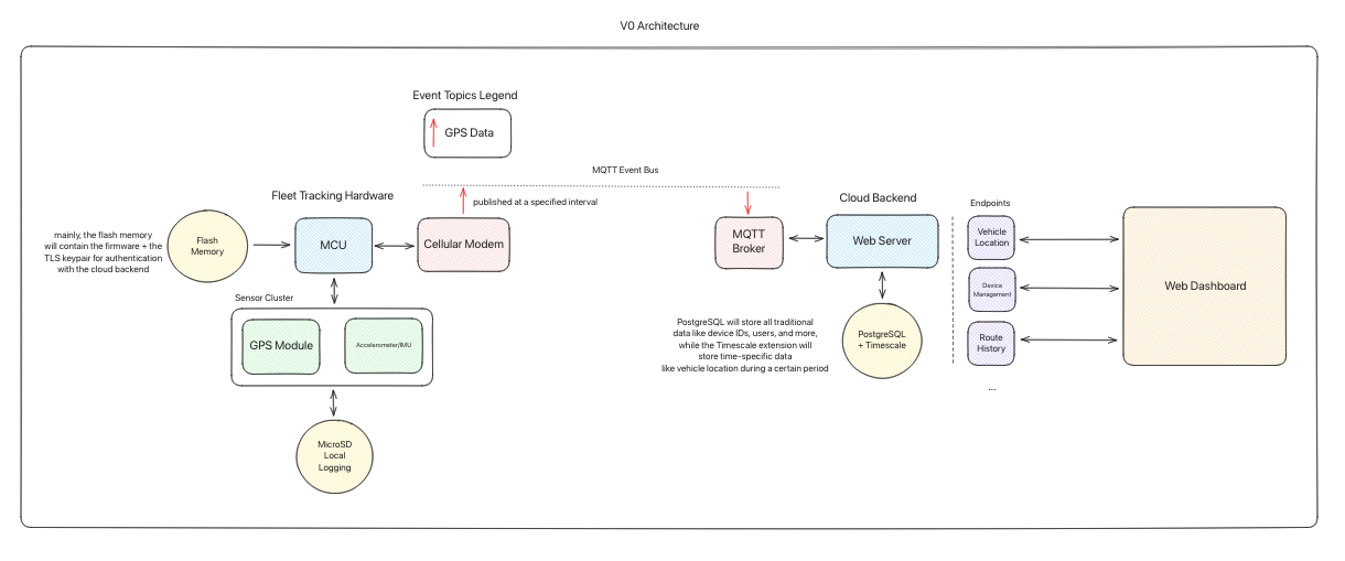 Image of Slack With Locomotive Logs