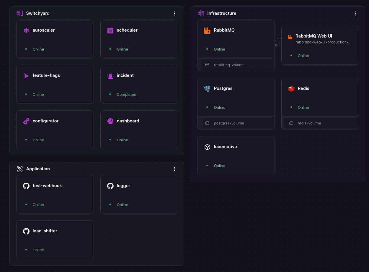 Image of Switchyard Project